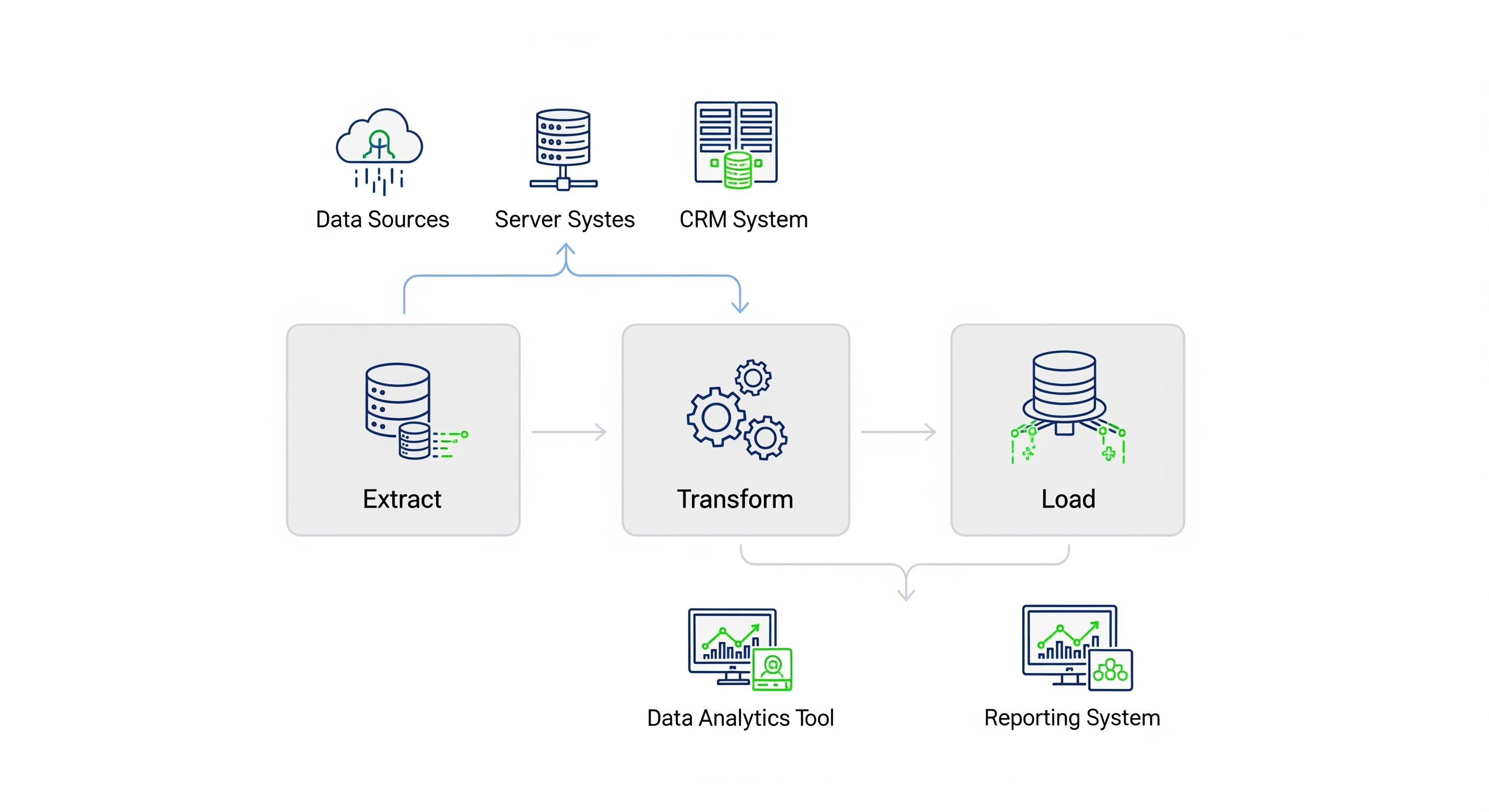 ETL System for B2B startup